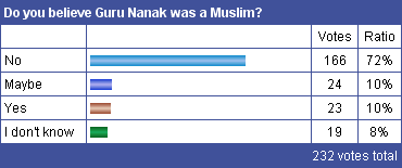Do you believe Guru Nanak was a Muslim?